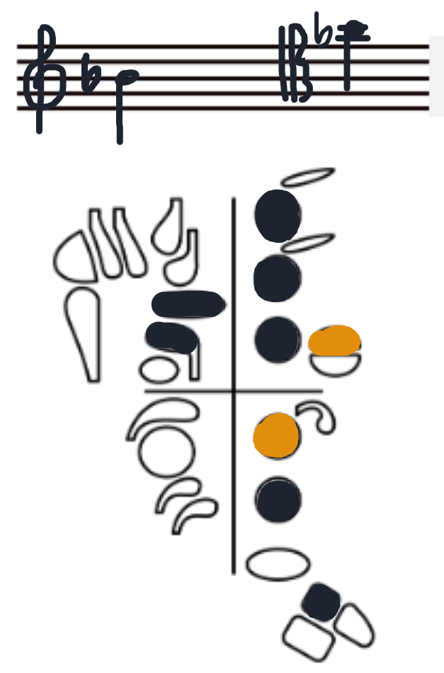 Fingering for A♯4 / B♭4